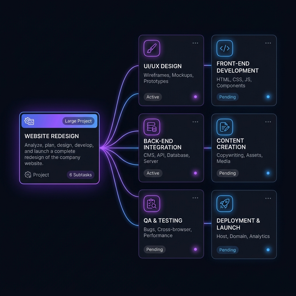 AI breaking down a project into subtasks